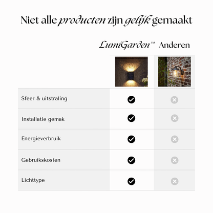 LumiGarden™ Luxe Solar Sfeerlampen